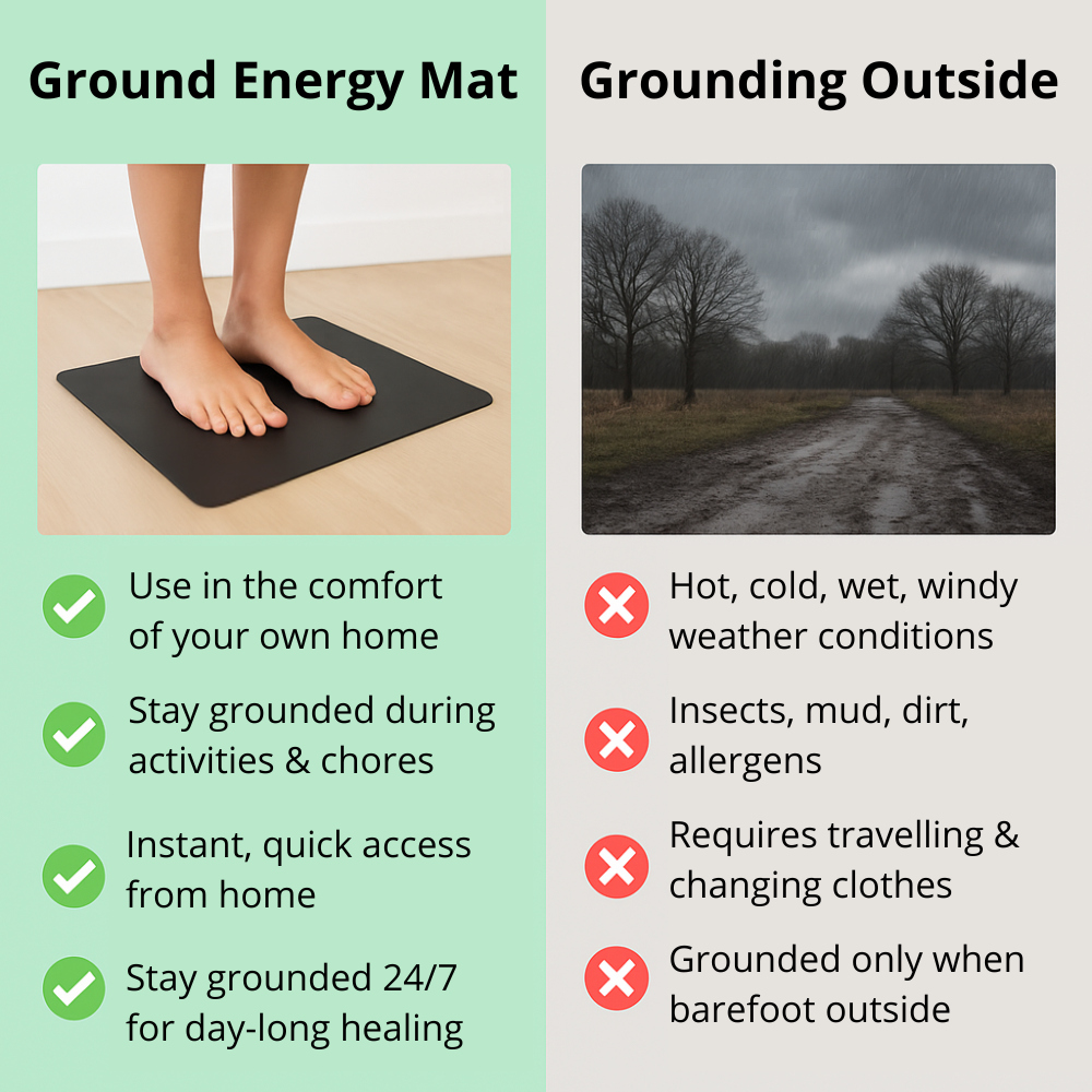 Ground Energy™ Bundle